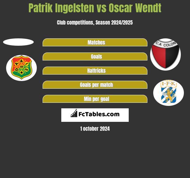 Patrik Ingelsten vs Oscar Wendt h2h player stats