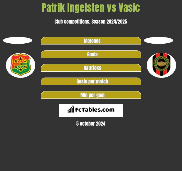 Patrik Ingelsten vs Vasic h2h player stats