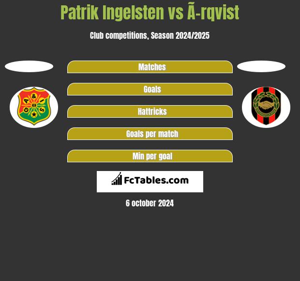 Patrik Ingelsten vs Ã–rqvist h2h player stats