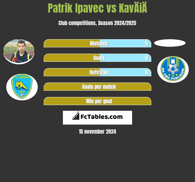 Patrik Ipavec vs KavÄiÄ h2h player stats