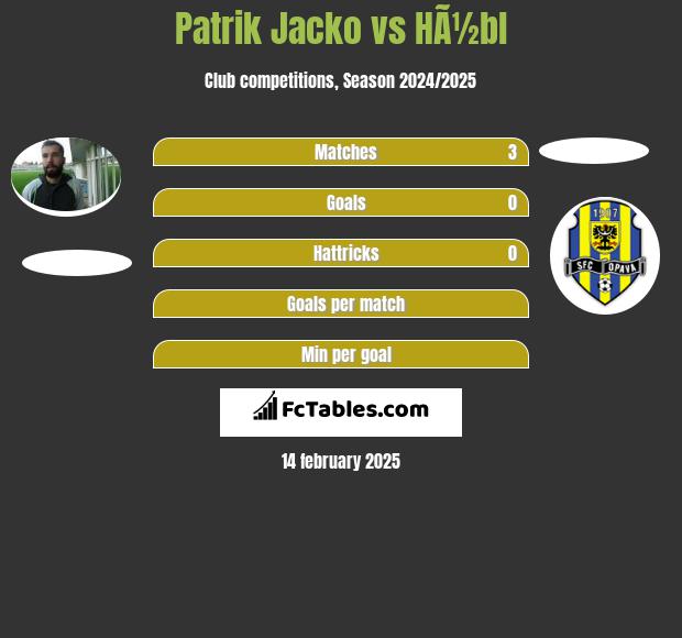 Patrik Jacko vs HÃ½bl h2h player stats