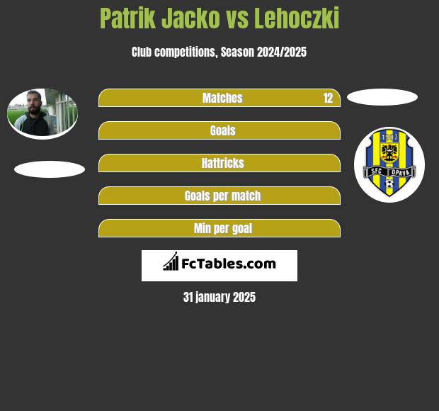 Patrik Jacko vs Lehoczki h2h player stats