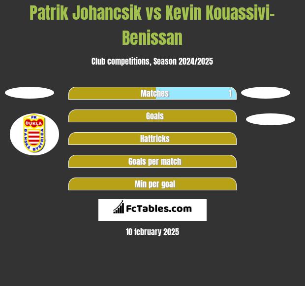 Patrik Johancsik vs Kevin Kouassivi-Benissan h2h player stats