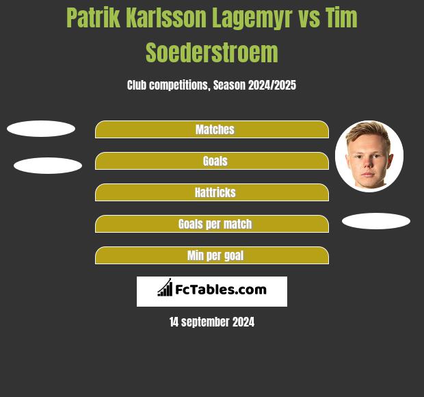 Patrik Karlsson Lagemyr vs Tim Soederstroem h2h player stats