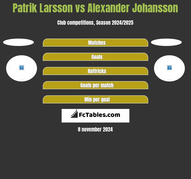 Patrik Larsson vs Alexander Johansson h2h player stats