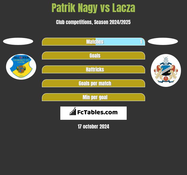 Patrik Nagy vs Lacza h2h player stats