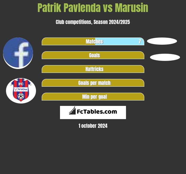 Patrik Pavlenda vs Marusin h2h player stats