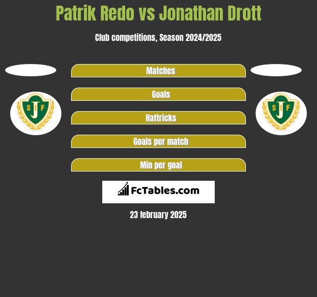 Patrik Redo vs Jonathan Drott h2h player stats