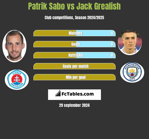 Patrik Sabo vs Jack Grealish h2h player stats