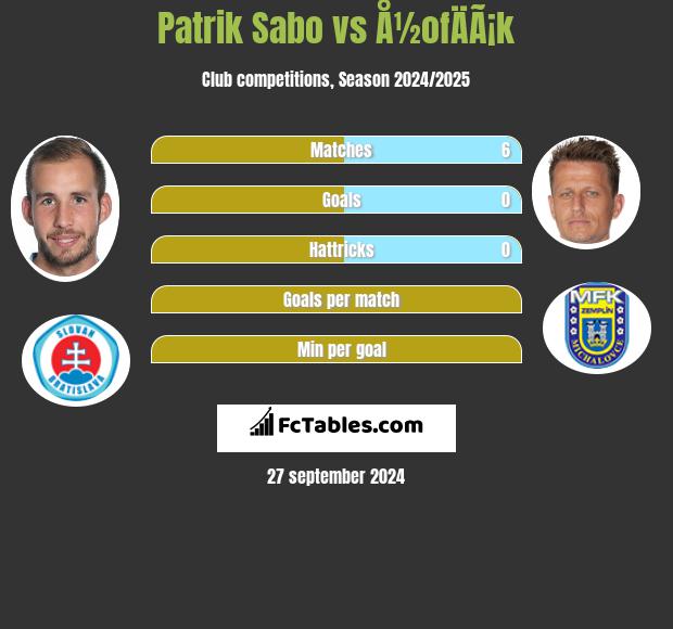 Patrik Sabo vs Å½ofÄÃ¡k h2h player stats