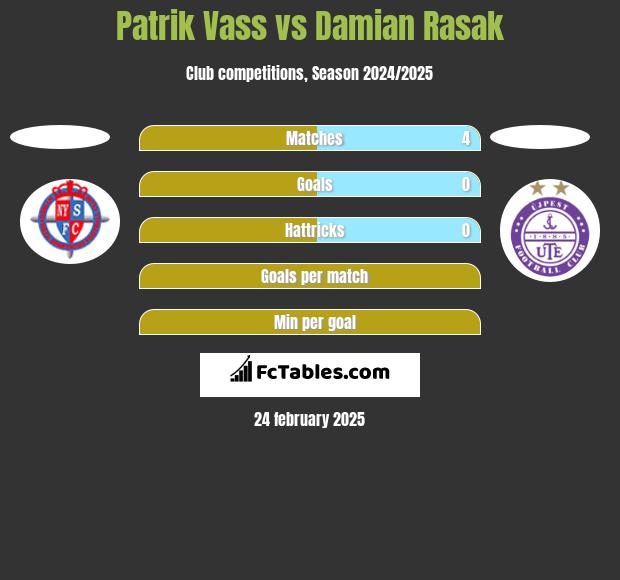 Patrik Vass vs Damian Rasak h2h player stats