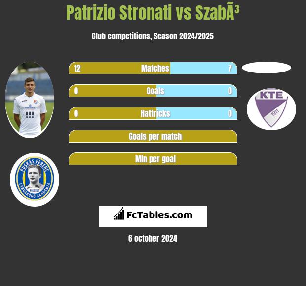 Patrizio Stronati vs SzabÃ³ h2h player stats