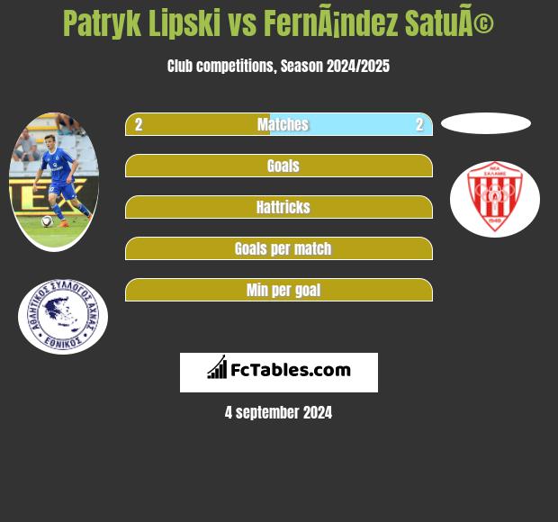 Patryk Lipski vs FernÃ¡ndez SatuÃ© h2h player stats