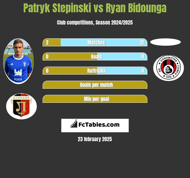 Patryk Stepinski vs Ryan Bidounga h2h player stats