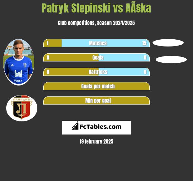 Patryk Stępiński vs AÃ§ka h2h player stats