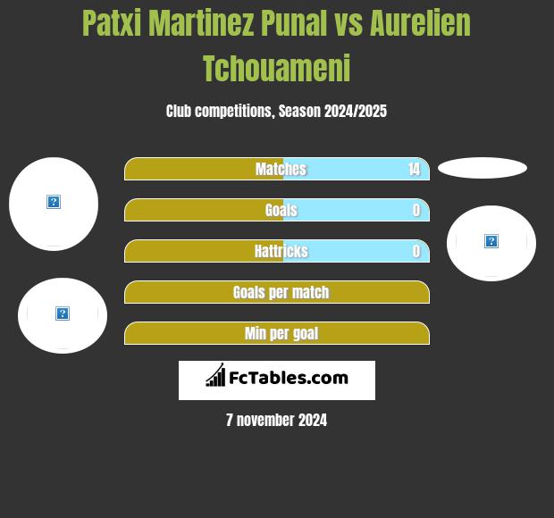 Patxi Martinez Punal vs Aurelien Tchouameni h2h player stats