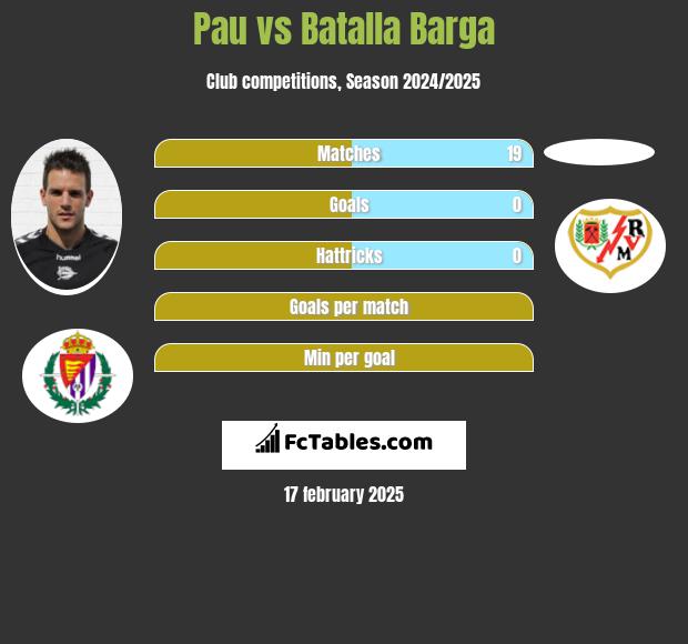 Pau vs Batalla Barga h2h player stats