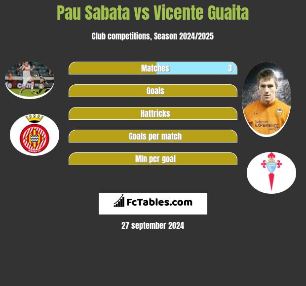 Pau Sabata vs Vicente Guaita h2h player stats