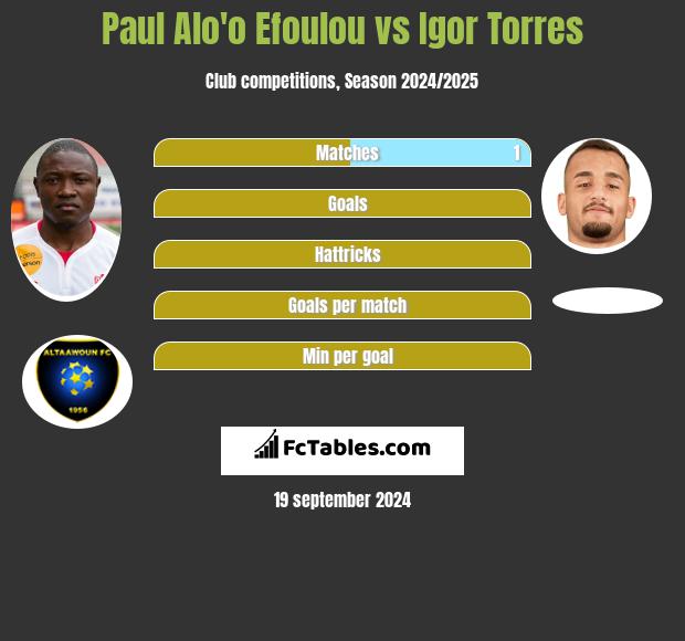 Paul Alo'o Efoulou vs Igor Torres h2h player stats