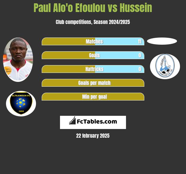 Paul Alo'o Efoulou vs Hussein h2h player stats