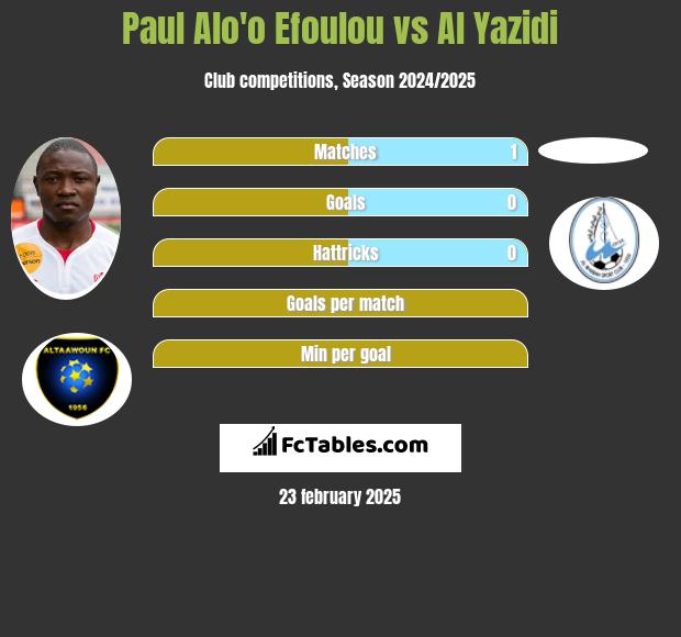 Paul Alo'o Efoulou vs Al Yazidi h2h player stats