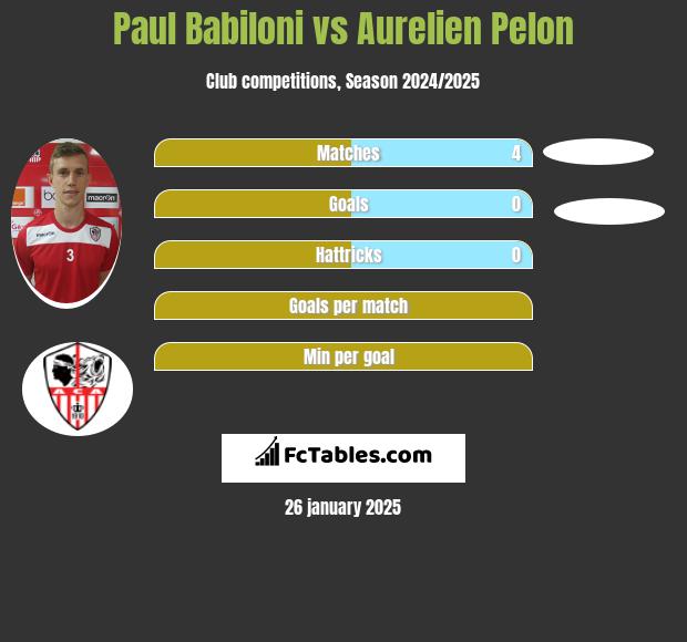 Paul Babiloni vs Aurelien Pelon h2h player stats