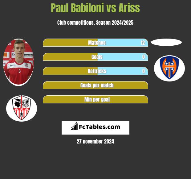 Paul Babiloni vs Ariss h2h player stats