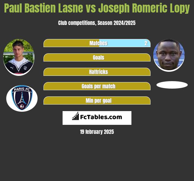 Paul Bastien Lasne vs Joseph Romeric Lopy h2h player stats