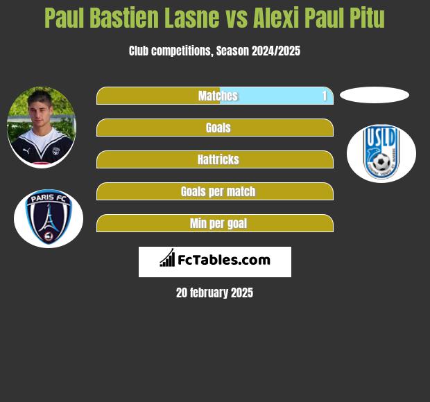 Paul Bastien Lasne vs Alexi Paul Pitu h2h player stats