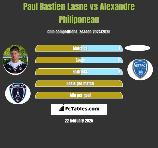 Paul Bastien Lasne vs Alexandre Philiponeau h2h player stats