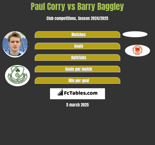 Paul Corry vs Barry Baggley h2h player stats