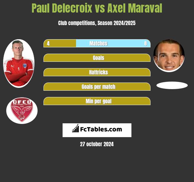 Paul Delecroix vs Axel Maraval h2h player stats