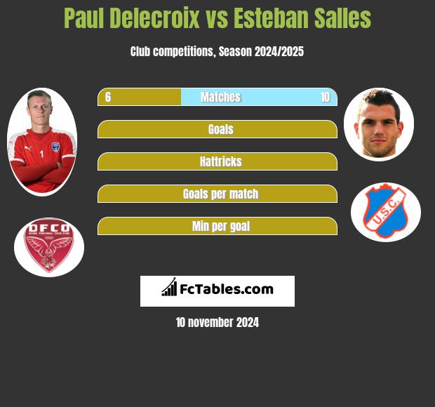 Paul Delecroix vs Esteban Salles h2h player stats