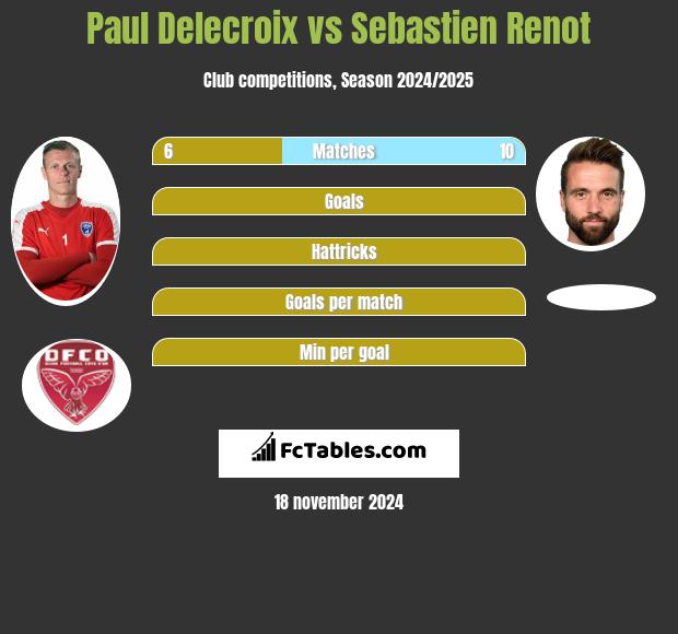 Paul Delecroix vs Sebastien Renot h2h player stats