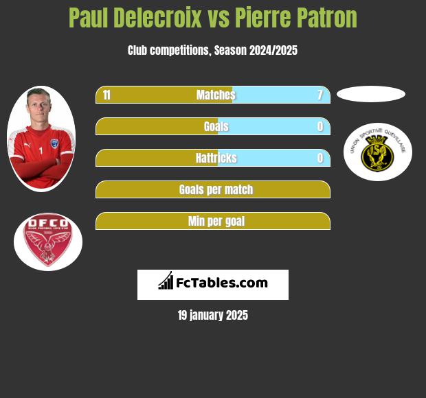 Paul Delecroix vs Pierre Patron h2h player stats