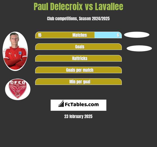 Paul Delecroix vs Lavallee h2h player stats