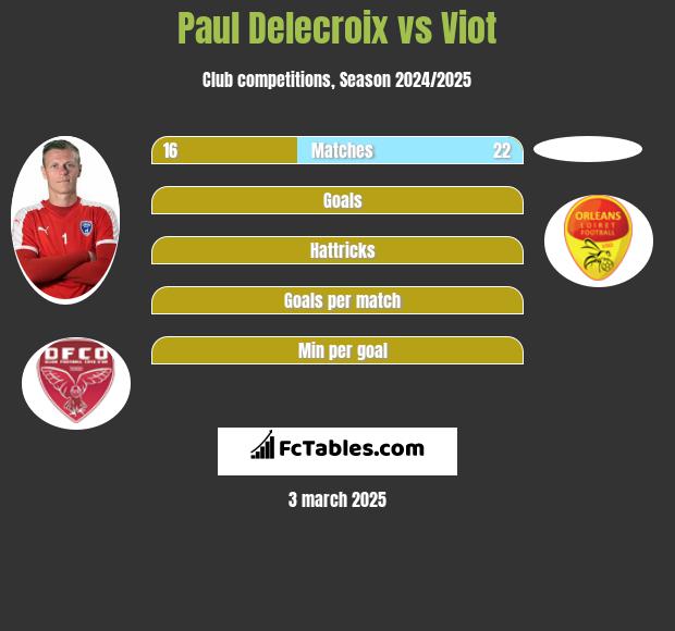 Paul Delecroix vs Viot h2h player stats