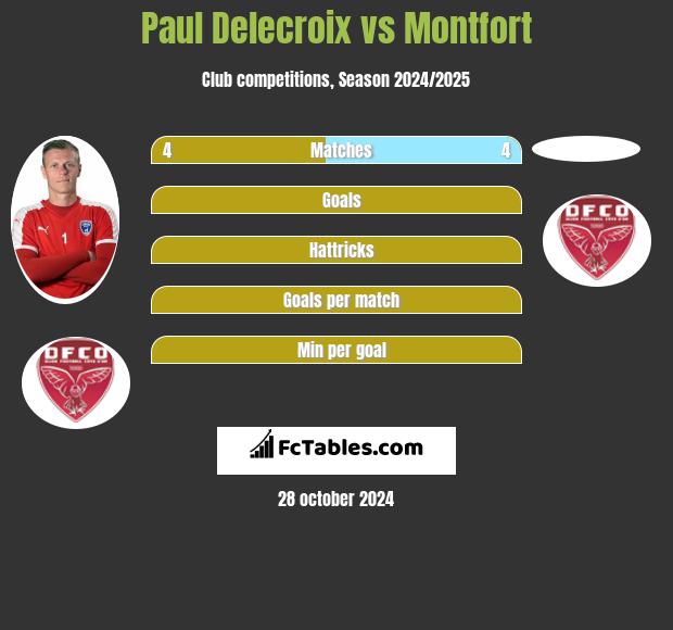 Paul Delecroix vs Montfort h2h player stats