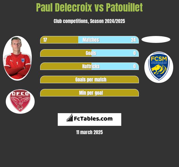 Paul Delecroix vs Patouillet h2h player stats