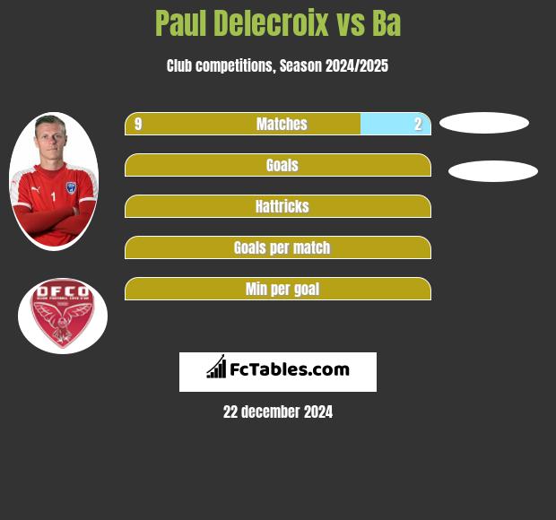 Paul Delecroix vs Ba h2h player stats