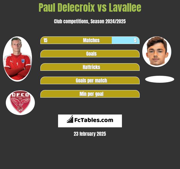 Paul Delecroix vs Lavallee h2h player stats