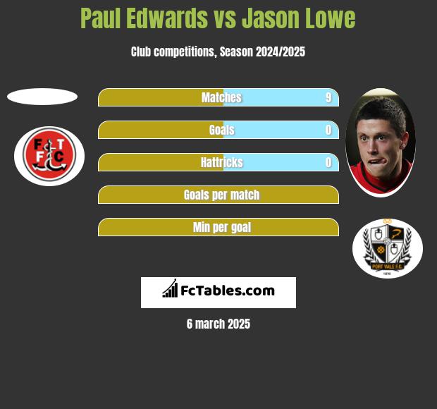 Paul Edwards vs Jason Lowe h2h player stats