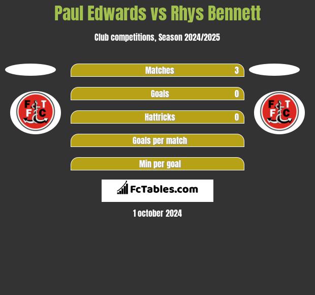 Paul Edwards vs Rhys Bennett h2h player stats