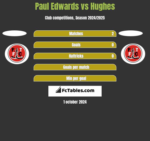 Paul Edwards vs Hughes h2h player stats