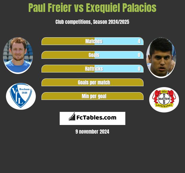 Paul Freier vs Exequiel Palacios h2h player stats