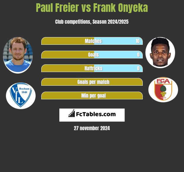 Paul Freier vs Frank Onyeka h2h player stats