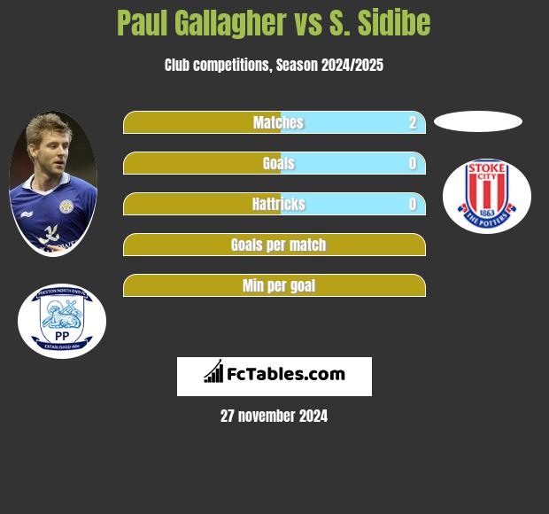 Paul Gallagher vs S. Sidibe h2h player stats