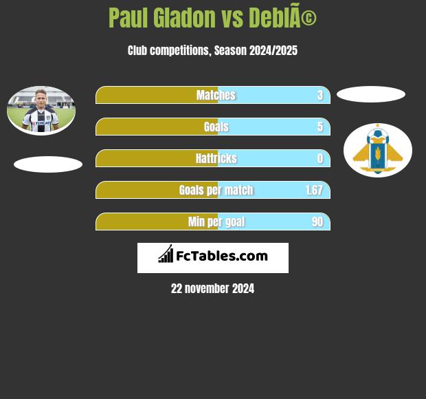 Paul Gladon vs DeblÃ© h2h player stats