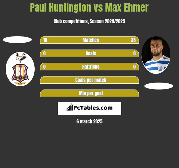 Paul Huntington vs Max Ehmer h2h player stats