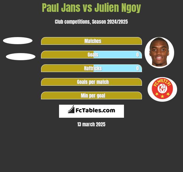 Paul Jans vs Julien Ngoy h2h player stats